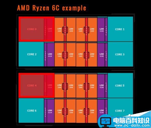 Ryzen处理器,3.3GHz