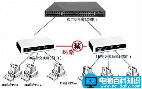 路由器,环路,怎么解决,处理路由器环路现象