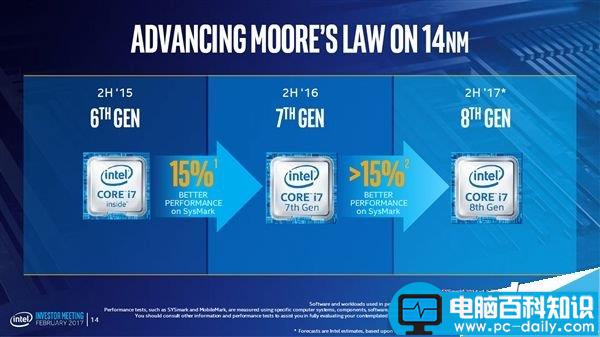 Intel,酷睿,处理器