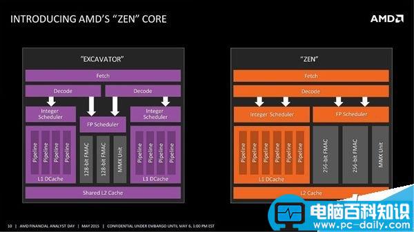 AMD,Ryzen,CPU