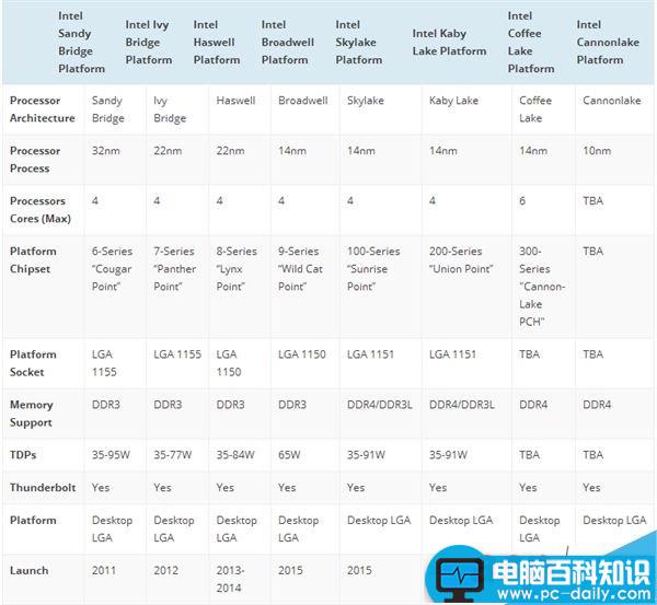 AMD,Zen处理器