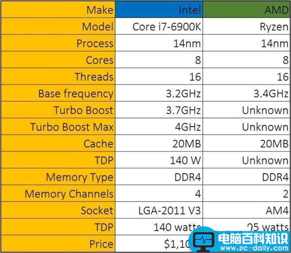 AMD,Zen处理器