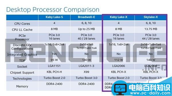 Intel,桌面i5