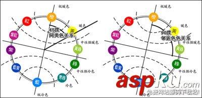 PPT色彩搭配的一些心得