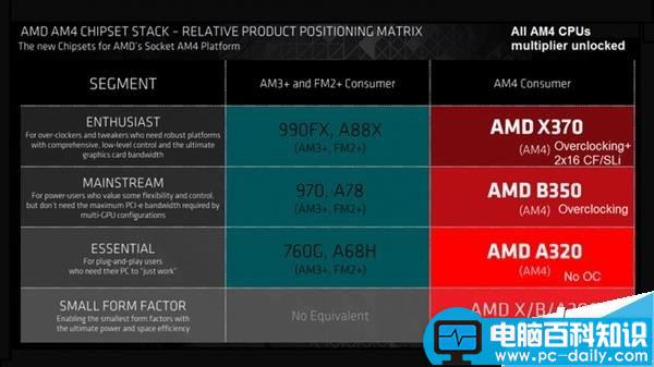 AMD,Ryzen处理器