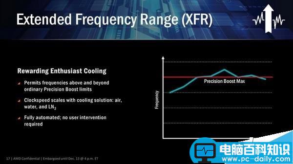 AMD,Ryzen处理器