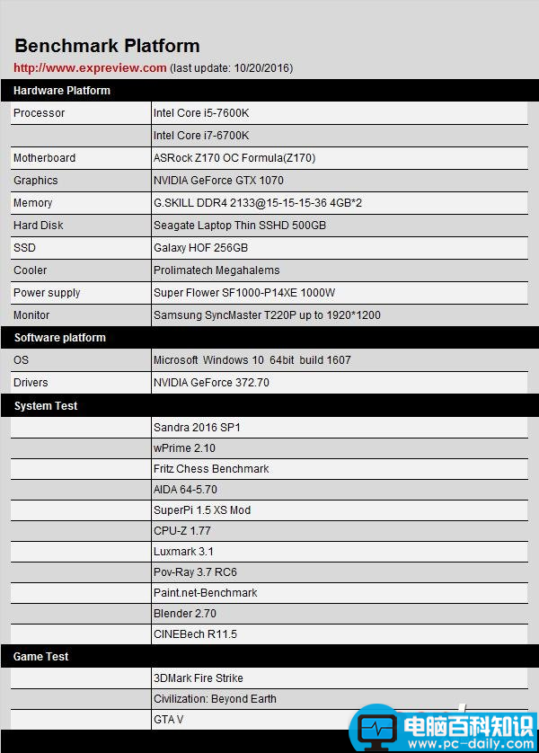 i5-7600K,性能