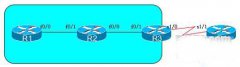 Cisco网络协议：EIGRP向本区域下放默认路由的设置方法