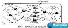 网络协议之内部网关协议OSPF