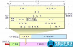 TCP协议的概念以及与UDP的区别