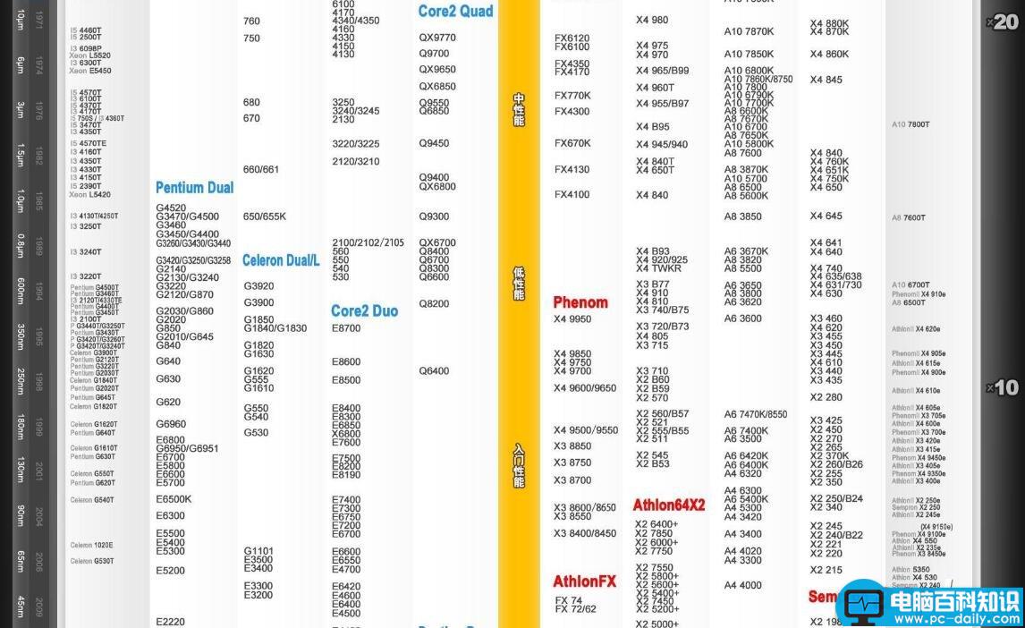 CPU,天梯图,CPU性能,天梯图2016,笔记本天梯图