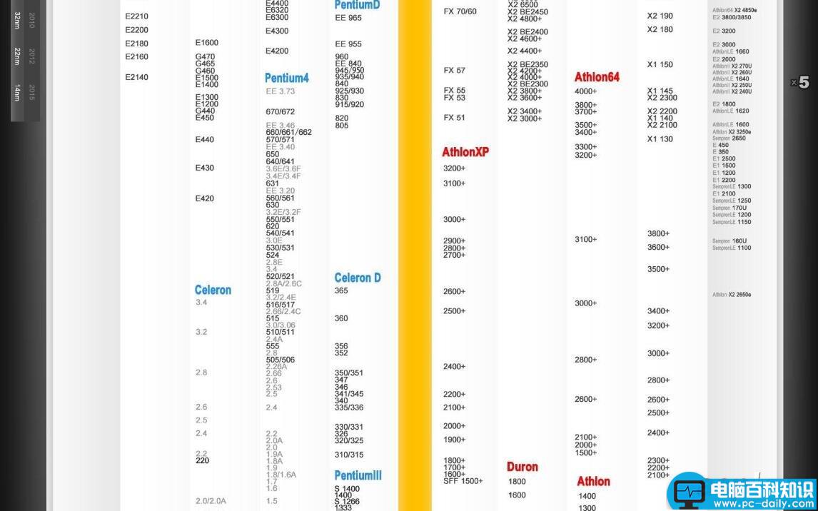 CPU,天梯图,CPU性能,天梯图2016,笔记本天梯图