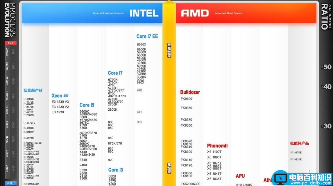 CPU,天梯图,CPU性能,天梯图2016,笔记本天梯图