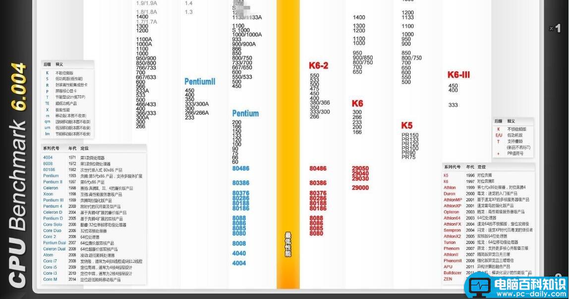 CPU,天梯图,CPU性能,天梯图2016,笔记本天梯图