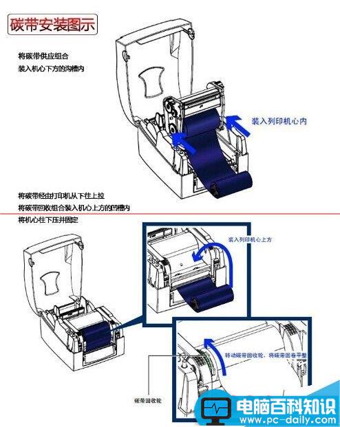 godex条码打印机安装,条码打印机怎么换碳带