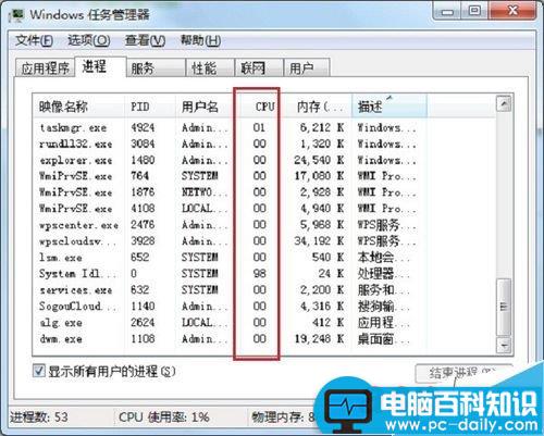 cpu,使用率