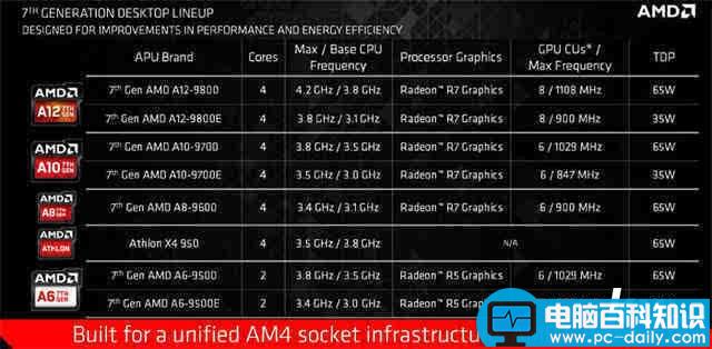 AMD,APU,A12-9800,CPU,a129800评测