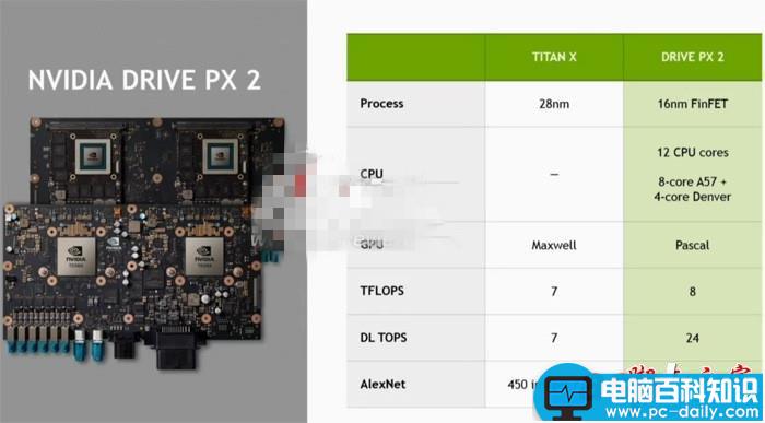 NVIDIA,Parker,Tegra,处理器,丹佛CPU,Pascal显卡