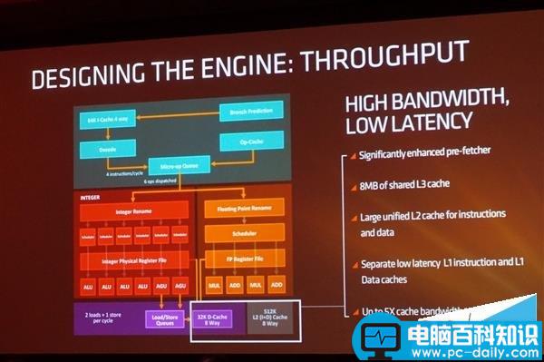 AMD,Zen,处理器,Zen架构,i7,Zen性能