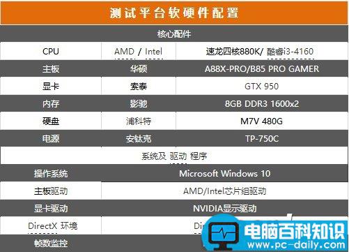 AMD880k评测,速龙880k评测,AMD速龙880k评测