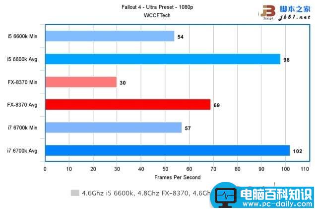 Intel,酷睿六代,i7,6700K,i5,6600K,amdfx8370,fx8370,CPU处理器