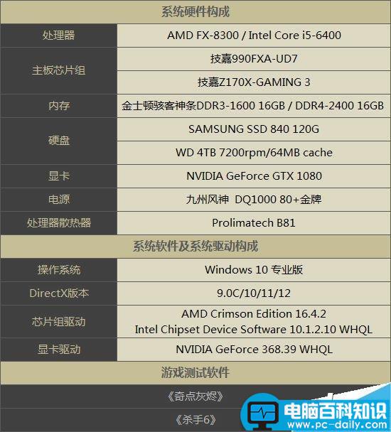 directx12,AMD,Intel,DX12,释放多线程