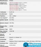 NVIDIA GeForce GT 640M显卡的评测