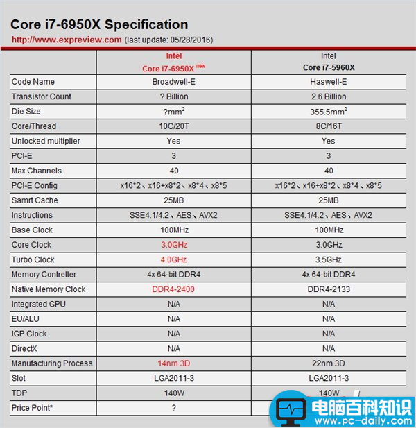 Corei7,6950X,Intel,CPU