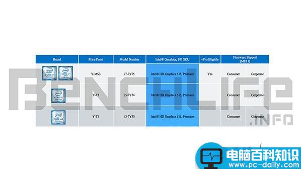 Intel,KabyLakeY,处理器