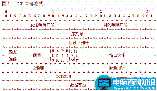 TCP,连接