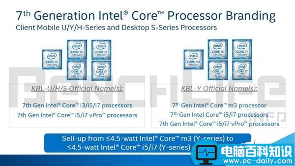 Intel,处理器