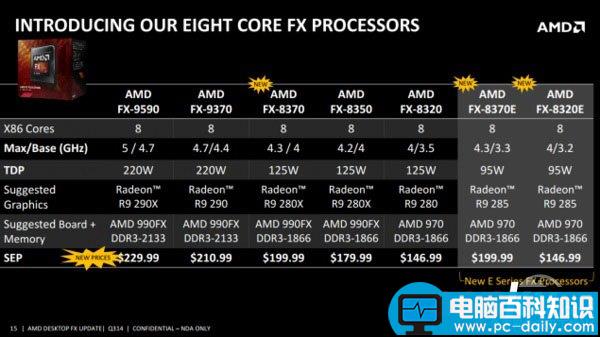 FX-8370评测,FX-8370深度评测,FX-8370全面评测