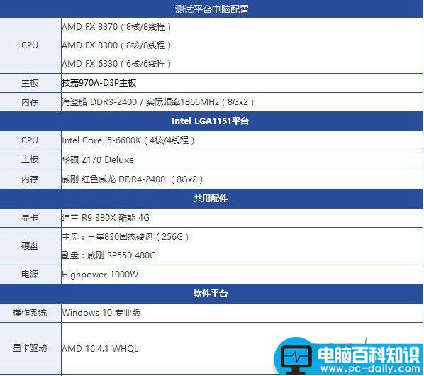 FX-8370评测,FX-8370深度评测,FX-8370全面评测