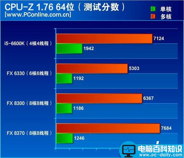 FX-8370评测,FX-8370深度评测,FX-8370全面评测