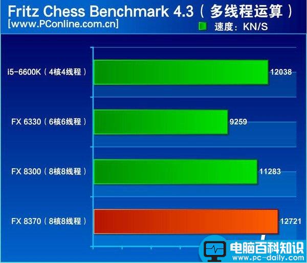 FX-8370评测,FX-8370深度评测,FX-8370全面评测