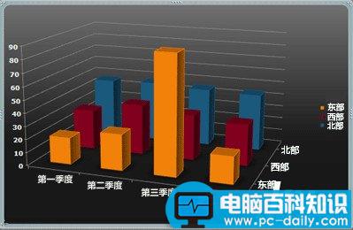 word在图表或图形中提供数据