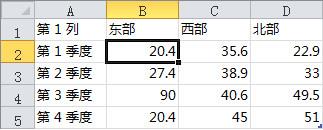 word在图表或图形中提供数据