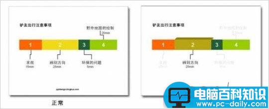 PPT目录制作的方法