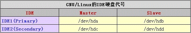 Linux,Shell,常用命令,目录分区