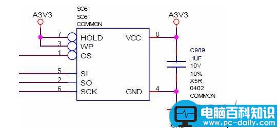 示波器,显卡,BIOS