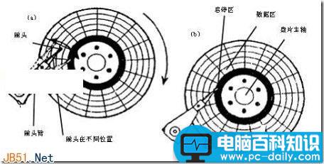 硬盘读写,碎片产生