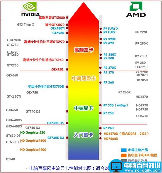 i7-6700配什么主板好,i7-6700配什么显卡好,i7-6700