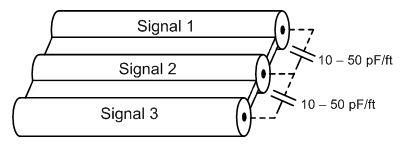 怎么解决减少线缆串扰,为什么信号会互相干扰,为什么会有串扰,串