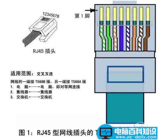 RJ45接口是什么以及RJ45和RJ11的区别