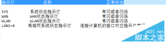 磊科,无线路由器