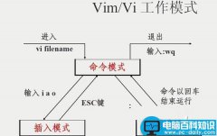 vim文本编辑器使用方法介绍 vim编辑器使用教程详解