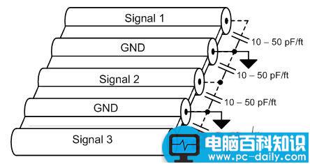 怎么解决减少线缆串扰,为什么信号会互相干扰,为什么会有串扰,串