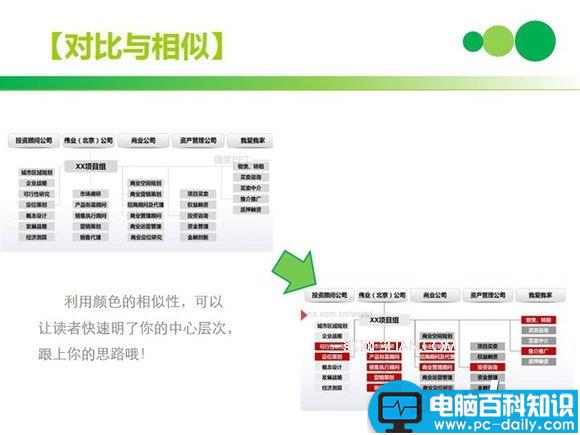 PPT的排版技巧突出中心