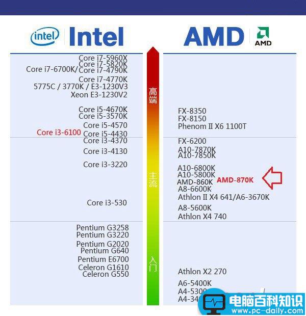 AMD,870K,主板