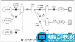 综合布线系统与城市电信网同步发展的设计与思考